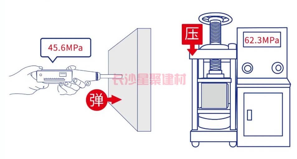 灌漿料可以用回彈儀測(cè)試強(qiáng)度嗎(圖6)